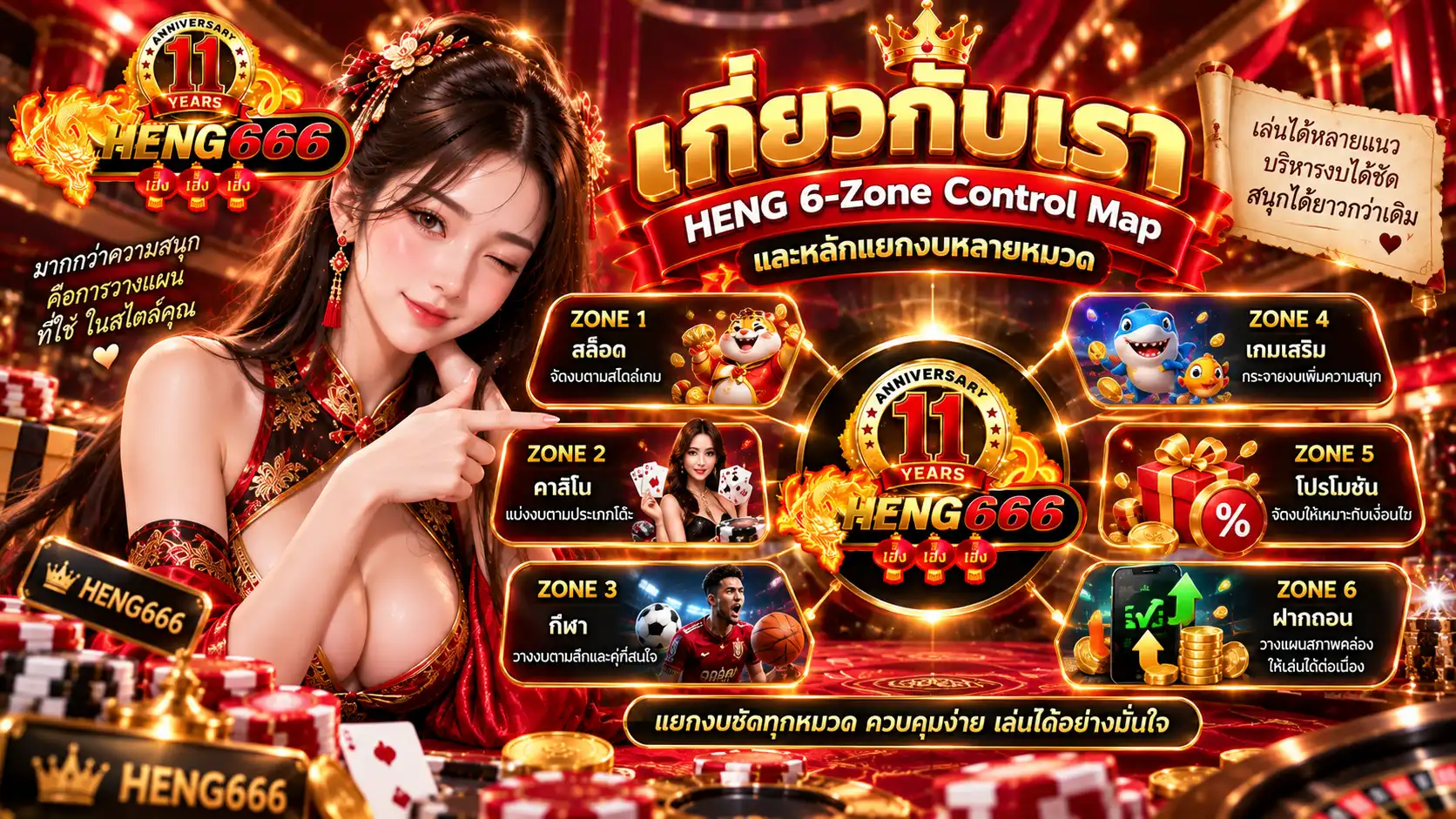 เกี่ยวกับเรา heng666 เปิด HENG 6-Zone Control Map และหลักแยกงบหลายหมวด